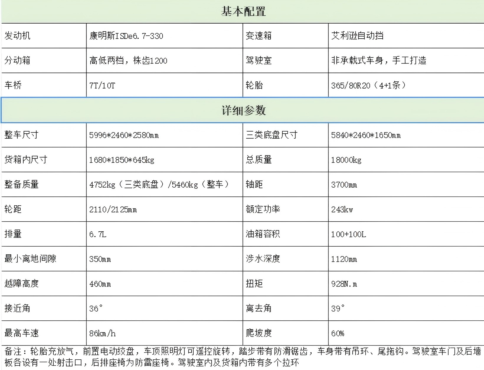 装甲车、皮卡车