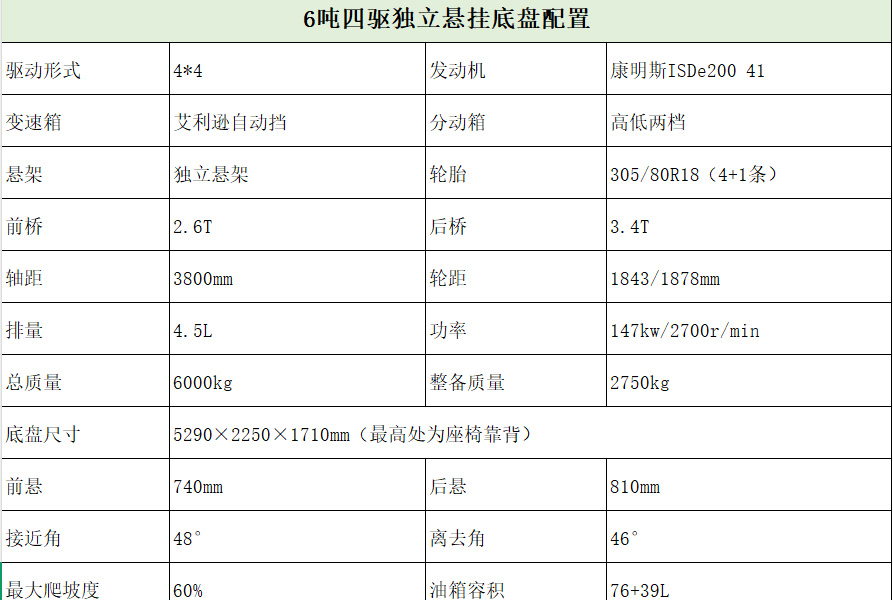四驱独立悬挂底盘、越野专用车底盘